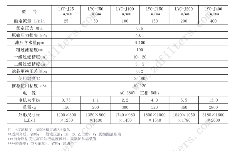 濾油機(jī)系列技術(shù)參數(shù)表