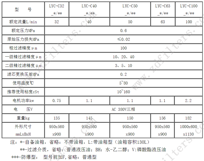 LYC-C系列箱式移動(dòng)濾油機(jī)技術(shù)參數(shù)