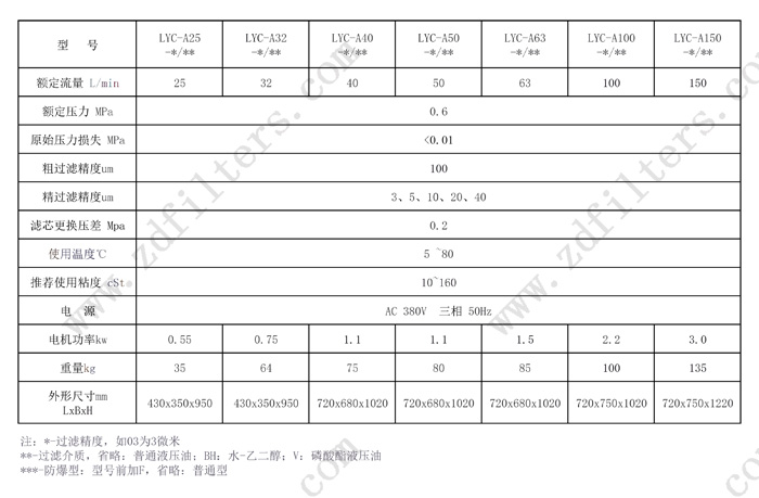 濾油機系列技術(shù)參數(shù)表