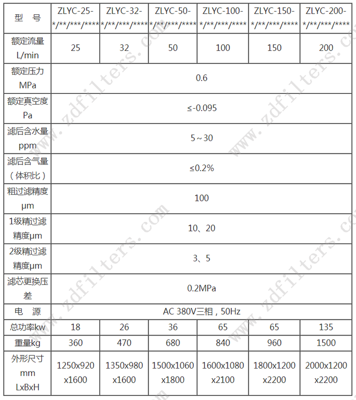 ZLYC系列**真空濾油機技術(shù)參數(shù)