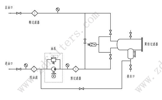 LYC-J系列聚結(jié)脫水濾油機(jī)系統(tǒng)原理圖