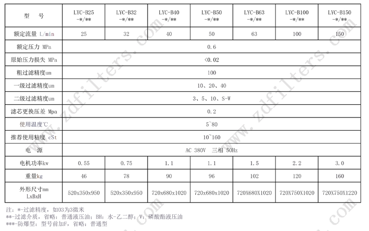 濾油機(jī)系列技術(shù)參數(shù)表